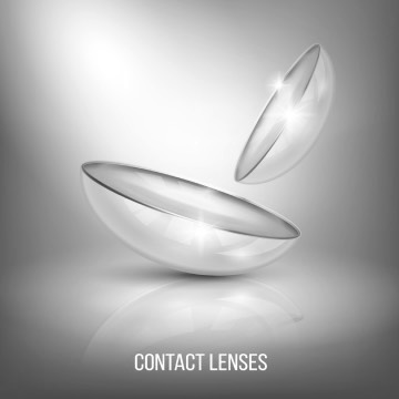 Contactology